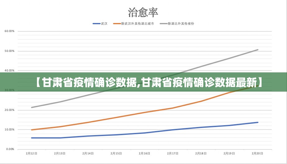 【甘肃省疫情确诊数据,甘肃省疫情确诊数据最新】