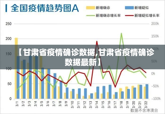 【甘肃省疫情确诊数据,甘肃省疫情确诊数据最新】