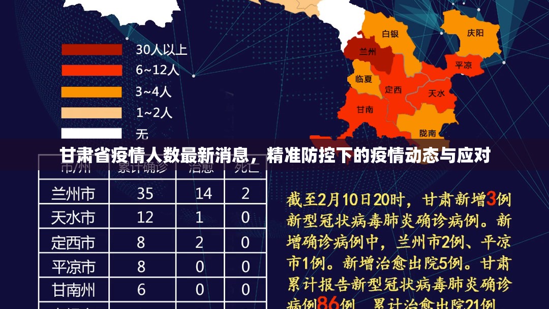 甘肃省疫情人数最新消息，精准防控下的疫情动态与应对