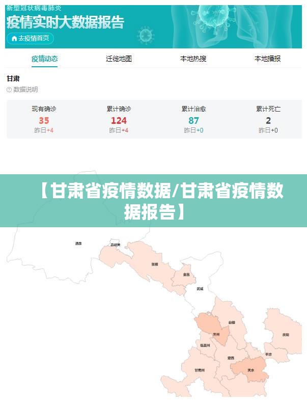 【甘肃省疫情数据/甘肃省疫情数据报告】