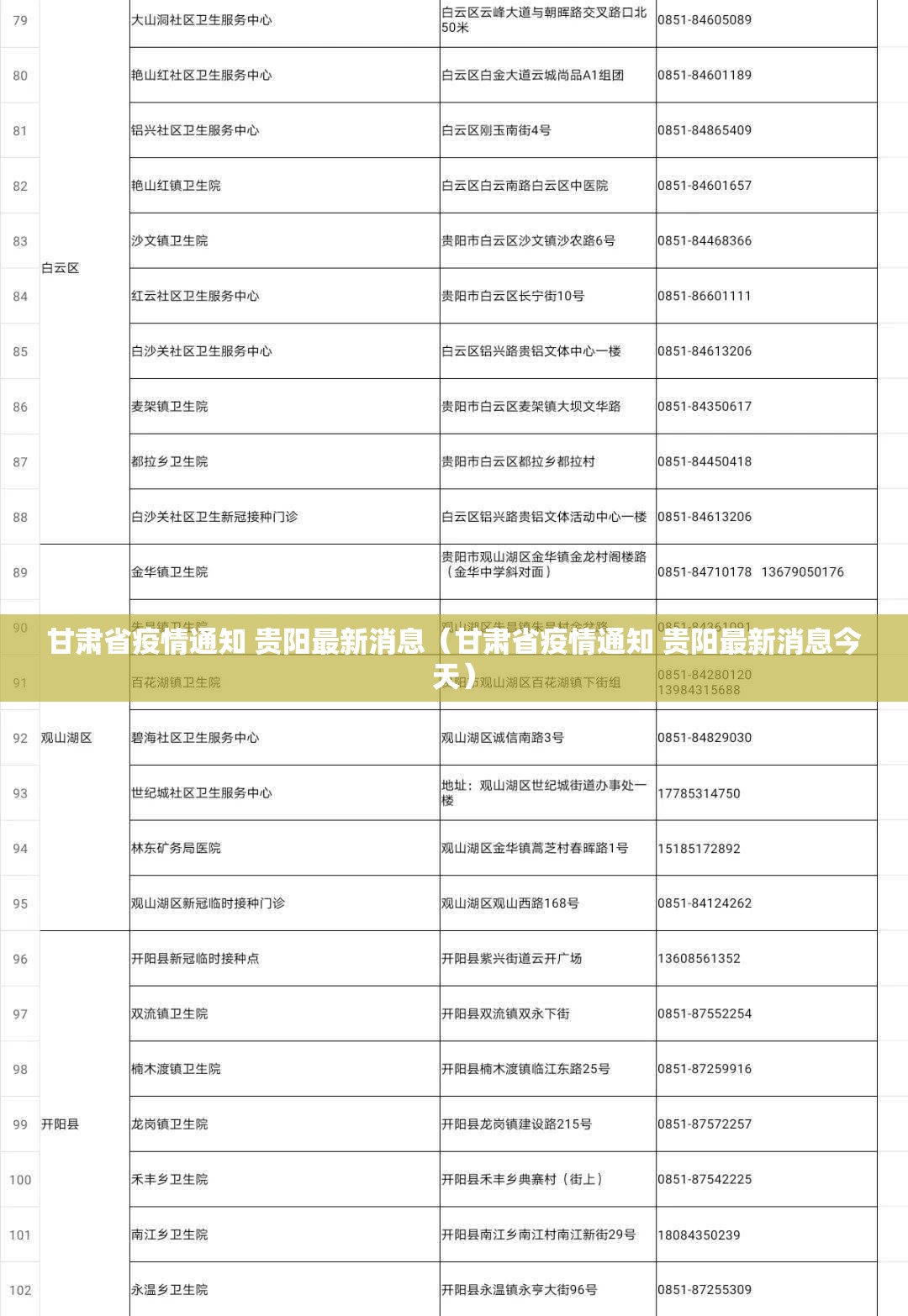 甘肃省疫情通知 贵阳最新消息（甘肃省疫情通知 贵阳最新消息今天）