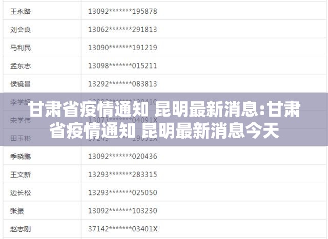 甘肃省疫情通知 昆明最新消息:甘肃省疫情通知 昆明最新消息今天