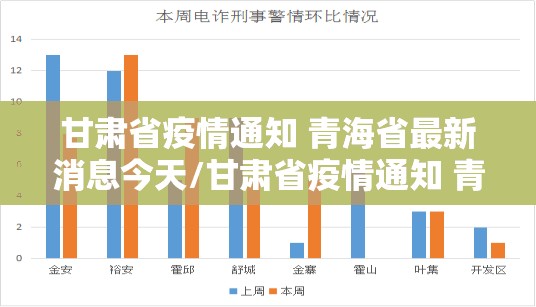 甘肃省疫情通知 青海省最新消息今天/甘肃省疫情通知 青海省最新消息