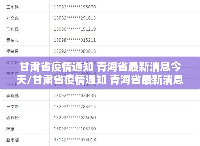 甘肃省疫情通知 青海省最新消息今天/甘肃省疫情通知 青海省最新消息