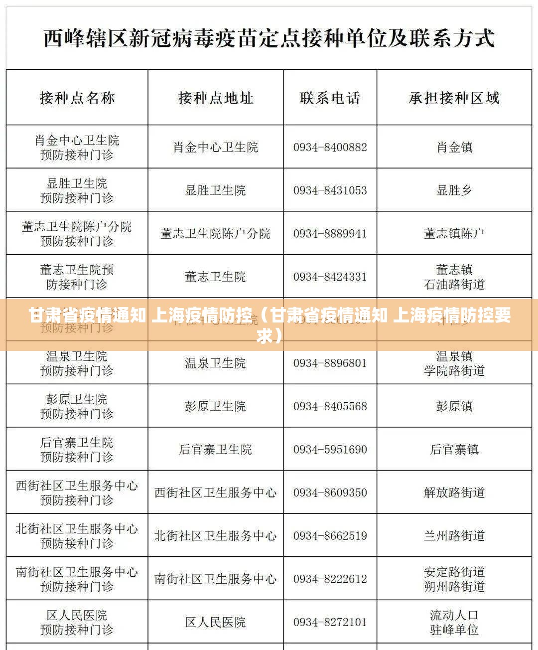 甘肃省疫情通知 上海疫情防控（甘肃省疫情通知 上海疫情防控要求）