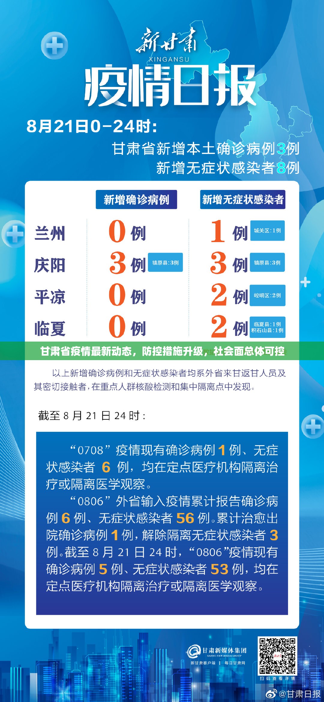 甘肃省疫情最新动态，防控措施升级，社会面总体可控