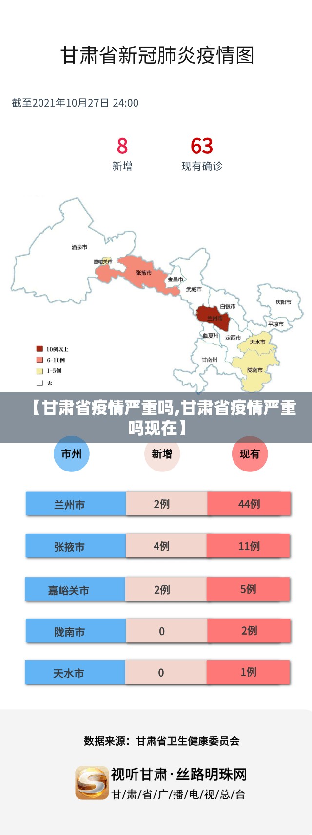 【甘肃省疫情严重吗,甘肃省疫情严重吗现在】