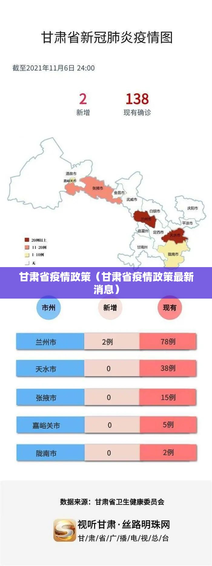甘肃省疫情政策（甘肃省疫情政策最新消息）