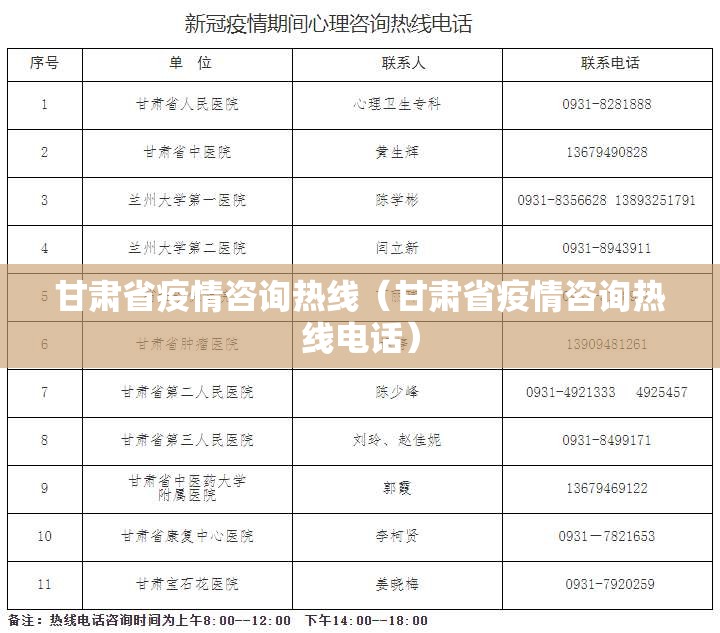 甘肃省疫情咨询热线（甘肃省疫情咨询热线电话）