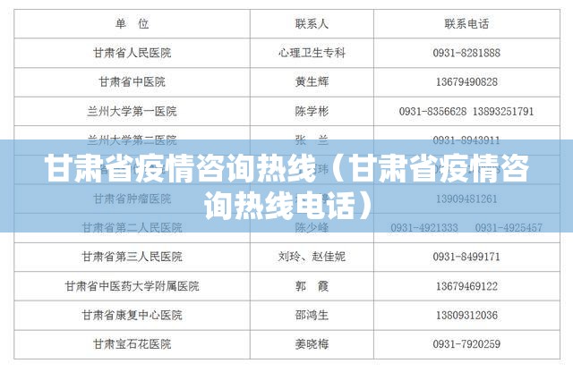 甘肃省疫情咨询热线（甘肃省疫情咨询热线电话）