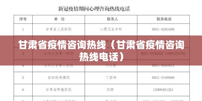 甘肃省疫情咨询热线（甘肃省疫情咨询热线电话）
