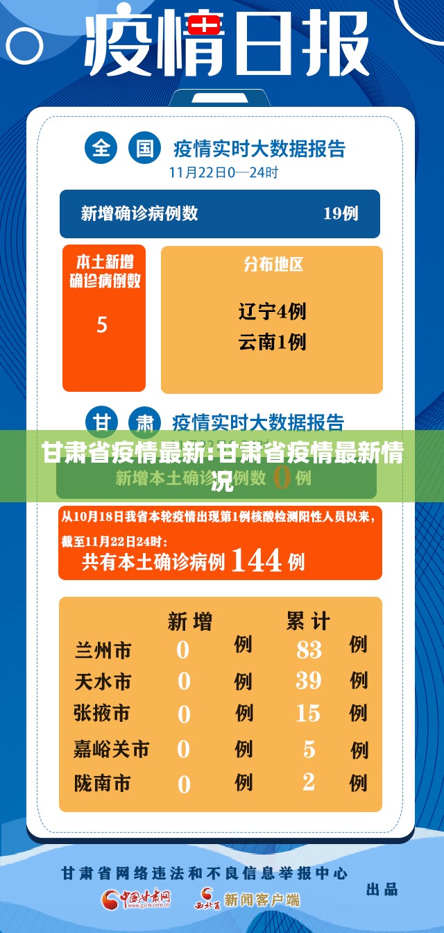 甘肃省疫情最新:甘肃省疫情最新情况