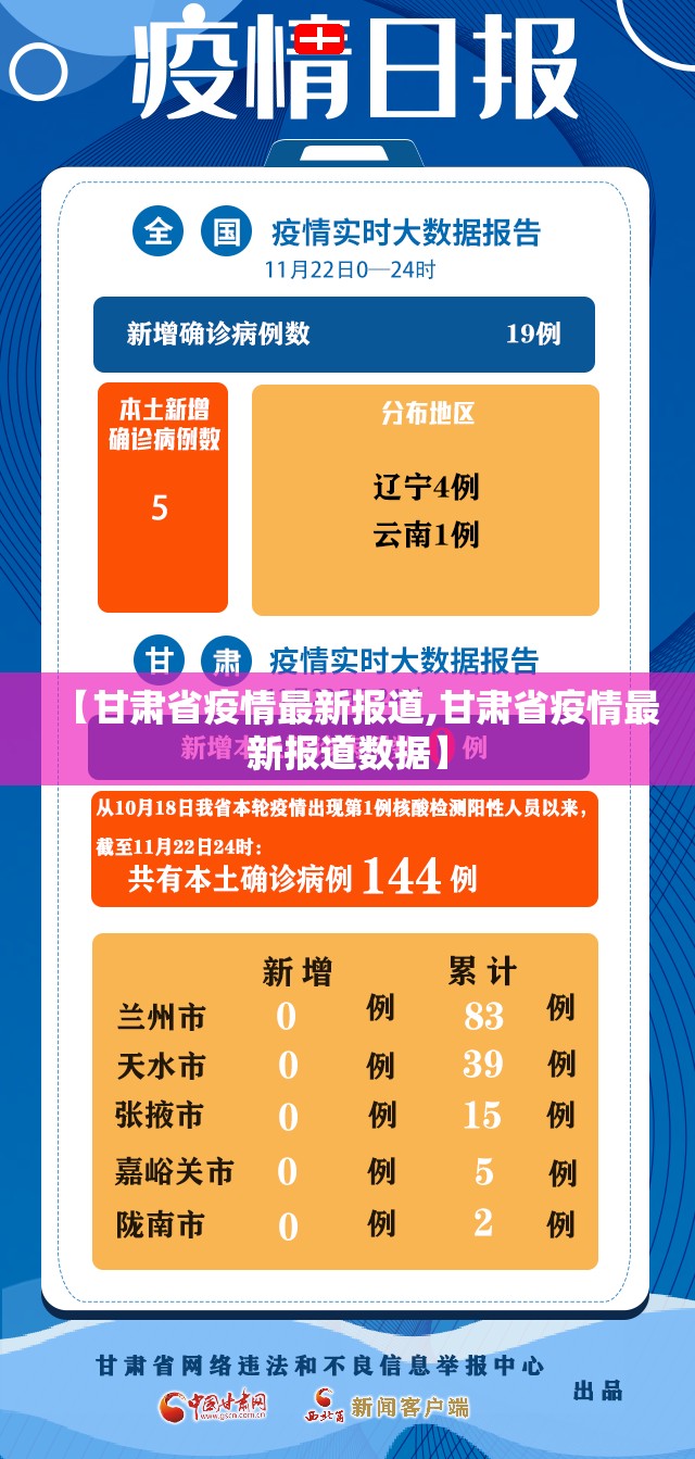 【甘肃省疫情最新报道,甘肃省疫情最新报道数据】