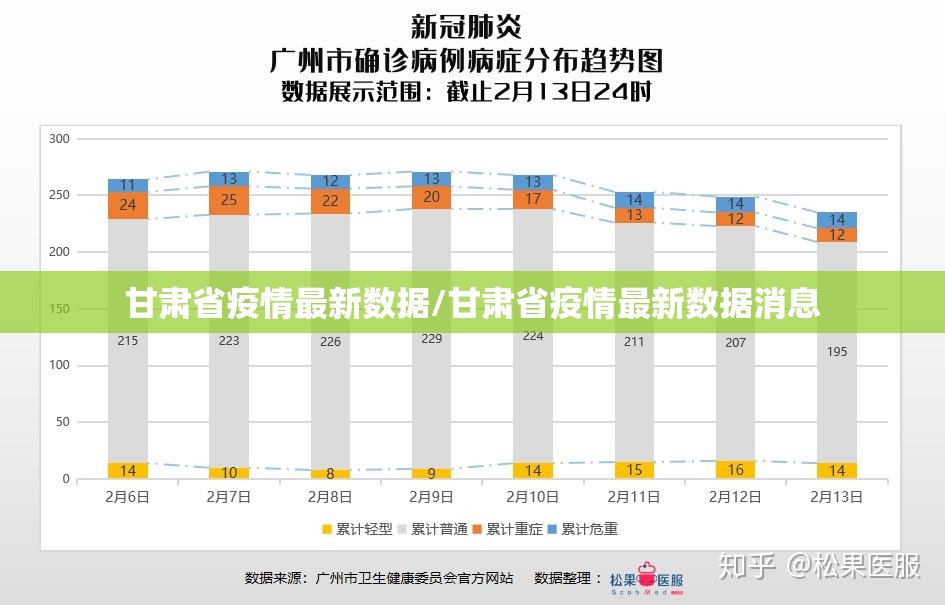 甘肃省疫情最新数据/甘肃省疫情最新数据消息