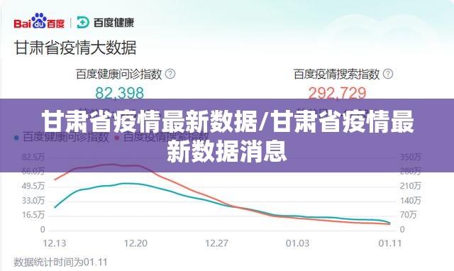 甘肃省疫情最新数据/甘肃省疫情最新数据消息