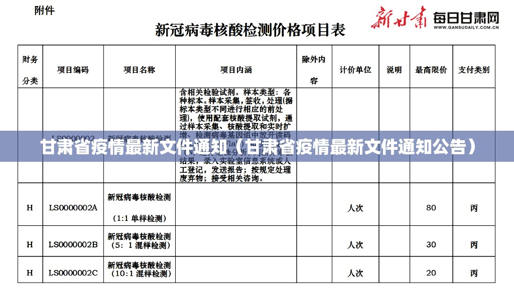 甘肃省疫情最新文件通知（甘肃省疫情最新文件通知公告）