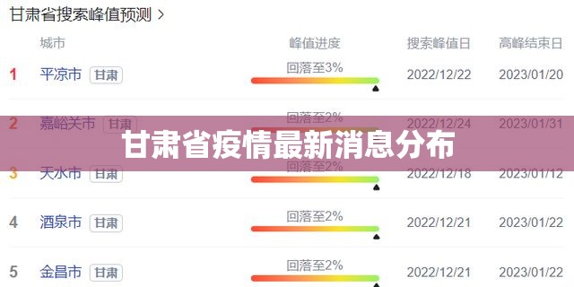 甘肃省疫情最新消息分布