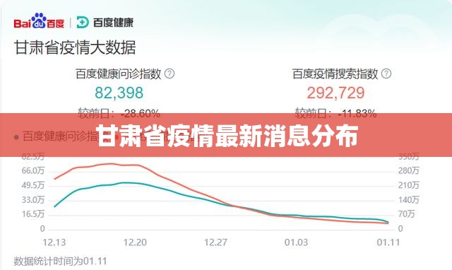 甘肃省疫情最新消息分布