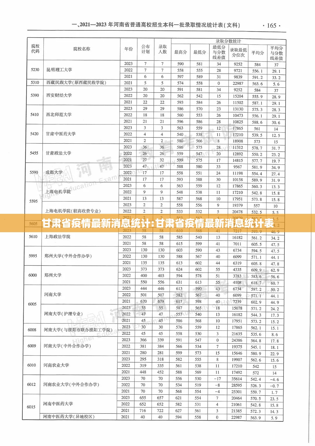 甘肃省疫情最新消息统计:甘肃省疫情最新消息统计表