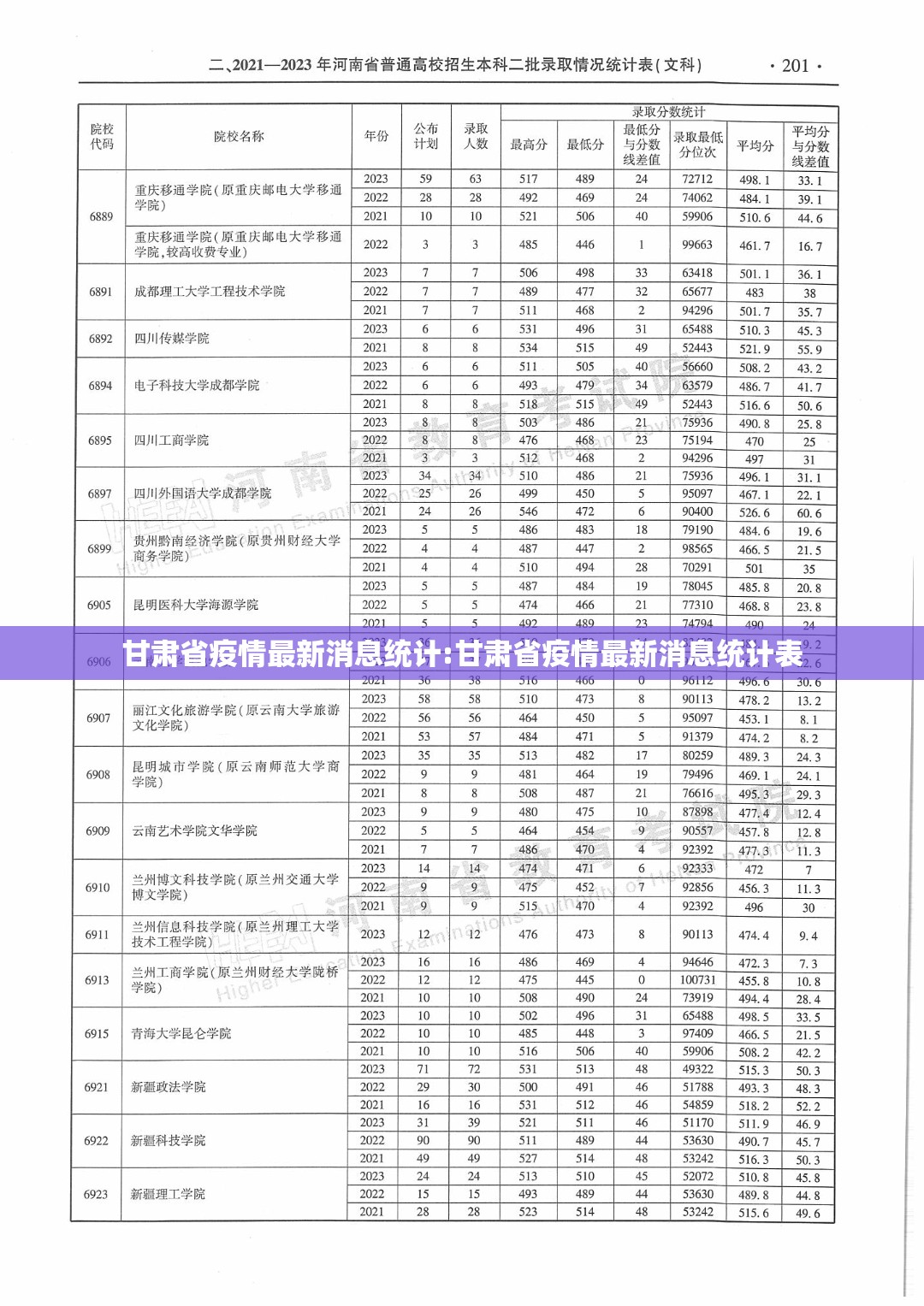 甘肃省疫情最新消息统计:甘肃省疫情最新消息统计表