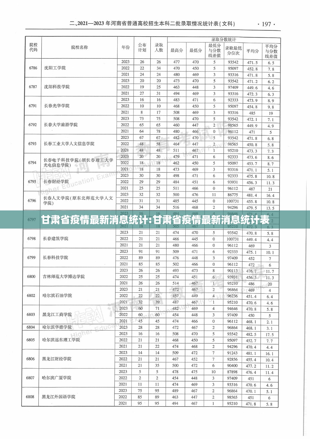 甘肃省疫情最新消息统计:甘肃省疫情最新消息统计表
