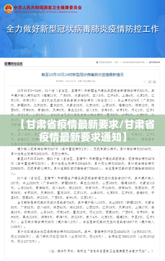 【甘肃省疫情最新要求/甘肃省疫情最新要求通知】