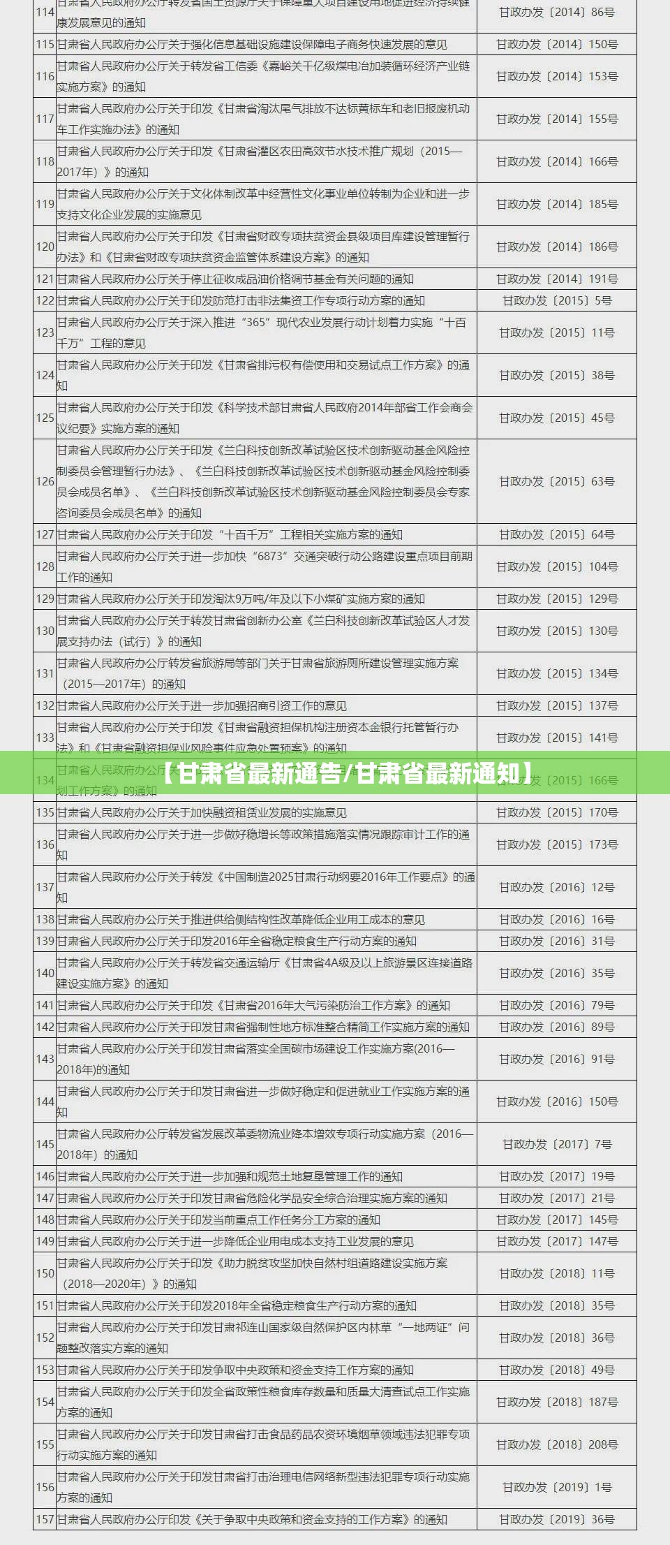 【甘肃省最新通告/甘肃省最新通知】
