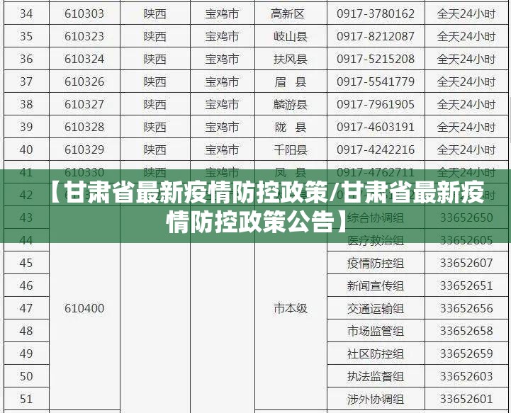 【甘肃省最新疫情防控政策/甘肃省最新疫情防控政策公告】