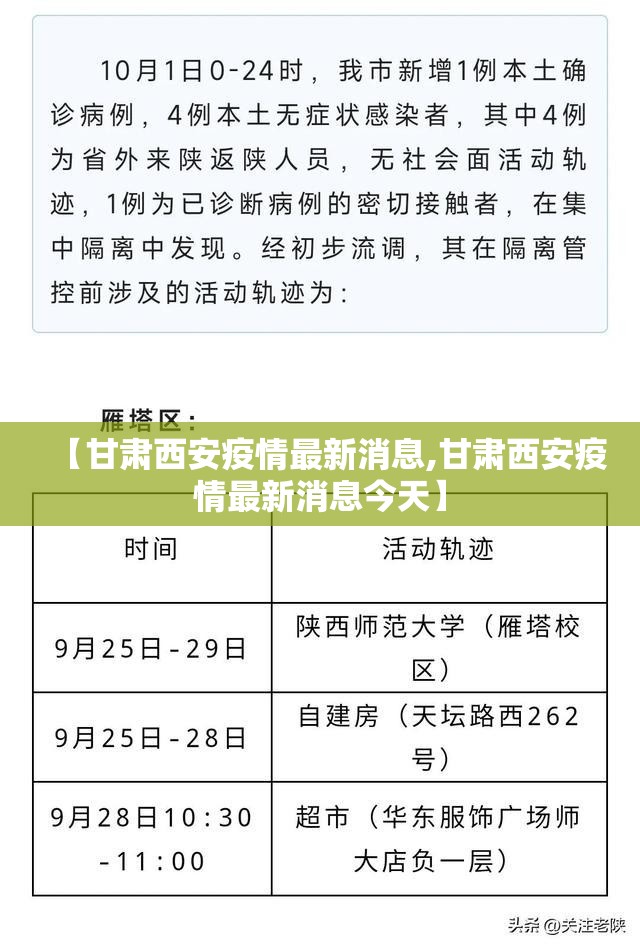 【甘肃西安疫情最新消息,甘肃西安疫情最新消息今天】