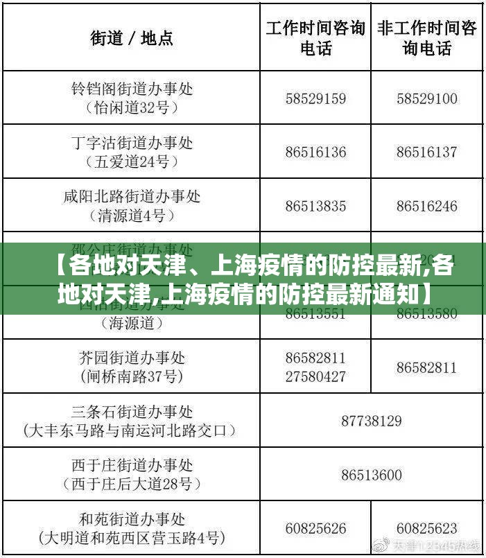 【各地对天津、上海疫情的防控最新,各地对天津,上海疫情的防控最新通知】