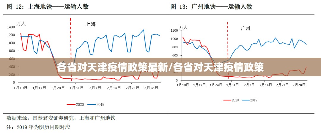 各省对天津疫情政策最新/各省对天津疫情政策
