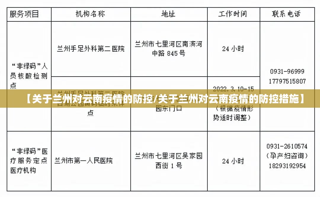【关于兰州对云南疫情的防控/关于兰州对云南疫情的防控措施】