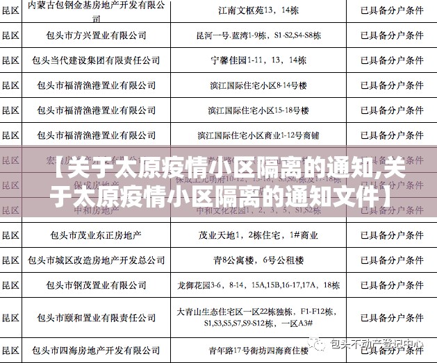 【关于太原疫情小区隔离的通知,关于太原疫情小区隔离的通知文件】