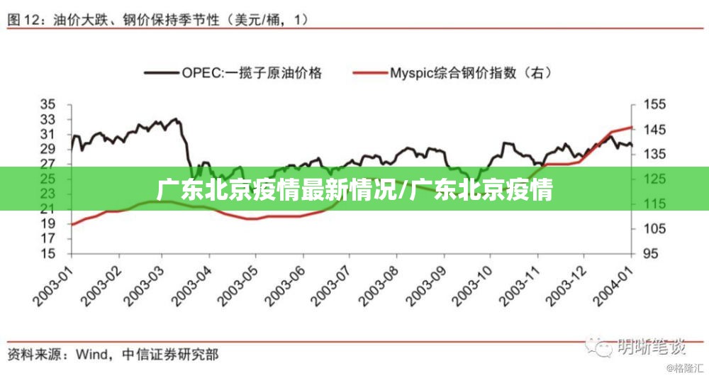广东北京疫情最新情况/广东北京疫情
