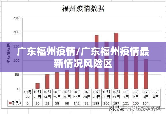广东福州疫情/广东福州疫情最新情况风险区