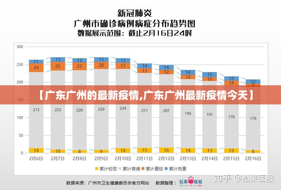 【广东广州的最新疫情,广东广州最新疫情今天】