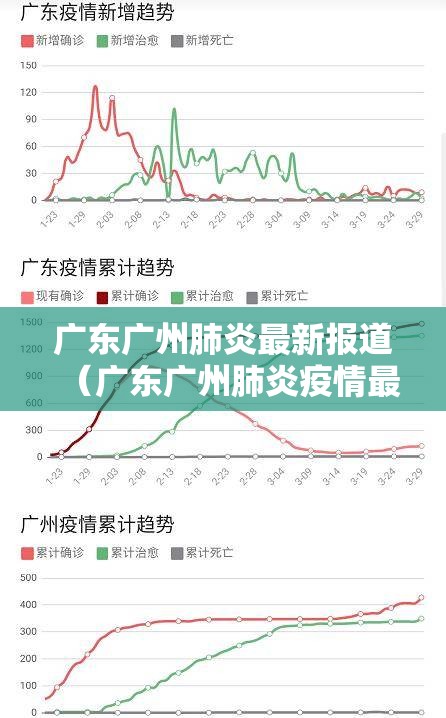 广东广州肺炎最新报道（广东广州肺炎疫情最新）