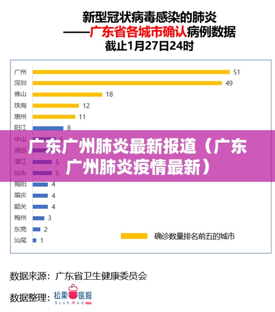 广东广州肺炎最新报道（广东广州肺炎疫情最新）