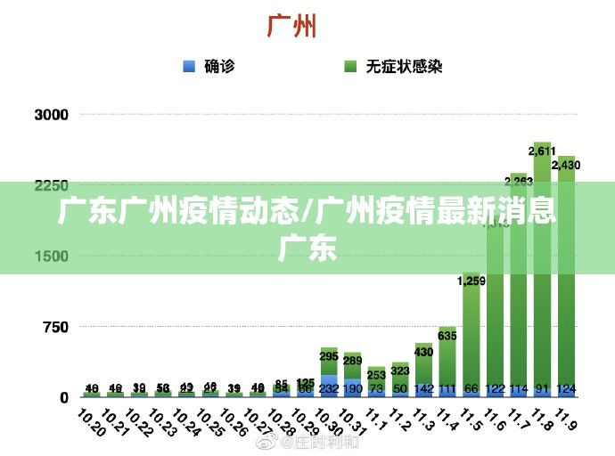 广东广州疫情动态/广州疫情最新消息广东