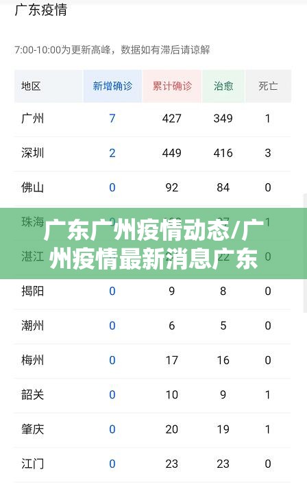 广东广州疫情动态/广州疫情最新消息广东