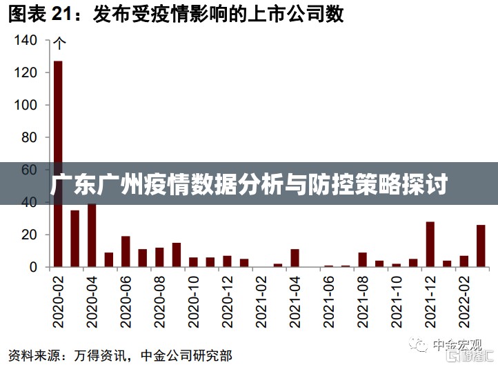广东广州疫情数据分析与防控策略探讨