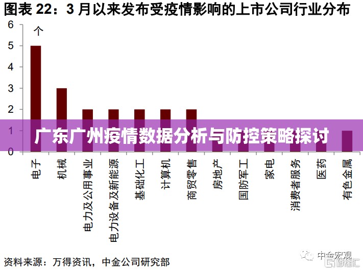 广东广州疫情数据分析与防控策略探讨