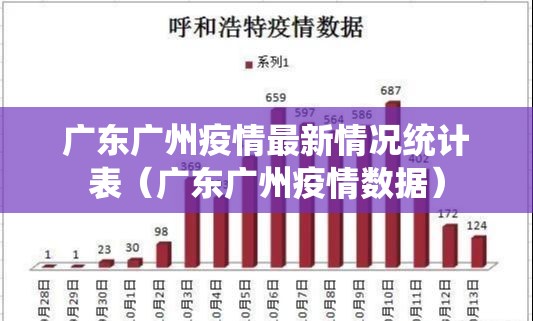 广东广州疫情最新情况统计表（广东广州疫情数据）
