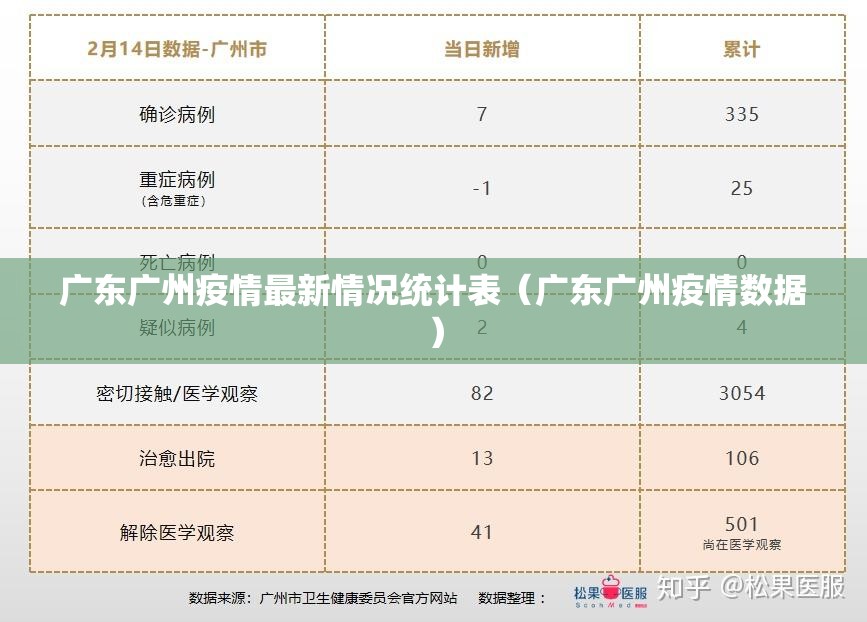 广东广州疫情最新情况统计表（广东广州疫情数据）
