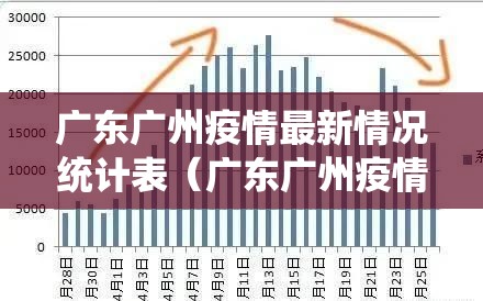 广东广州疫情最新情况统计表（广东广州疫情数据）