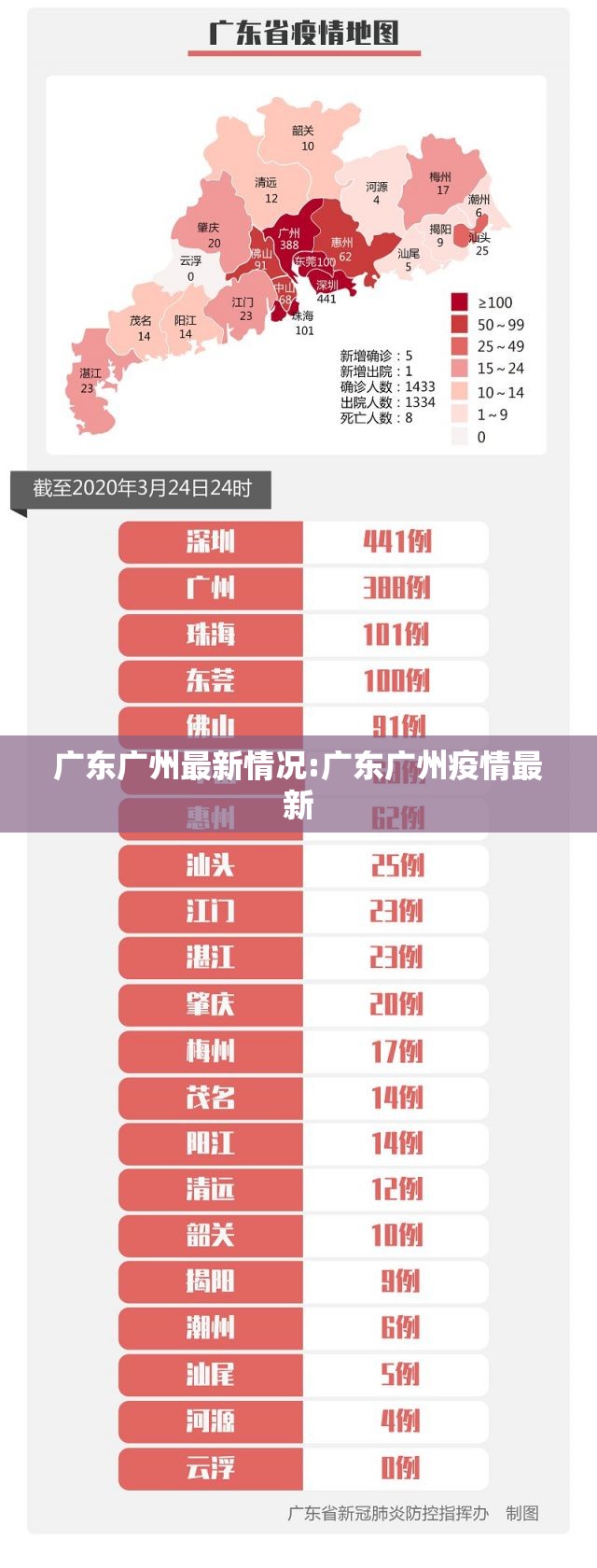 广东广州最新情况:广东广州疫情最新