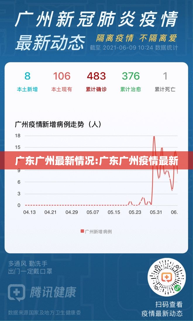 广东广州最新情况:广东广州疫情最新