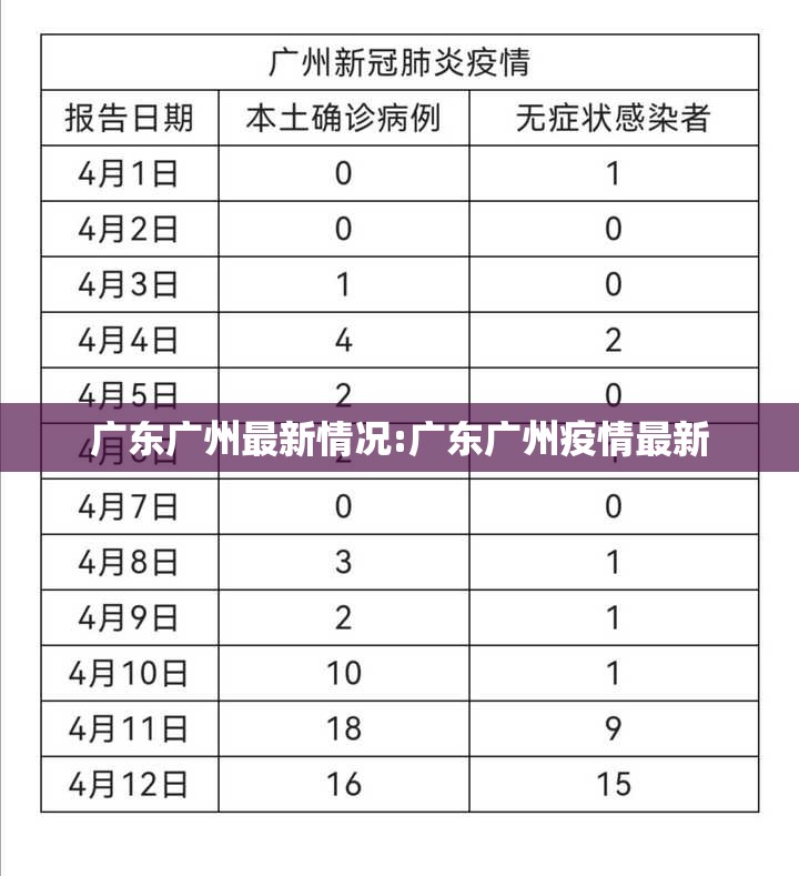 广东广州最新情况:广东广州疫情最新