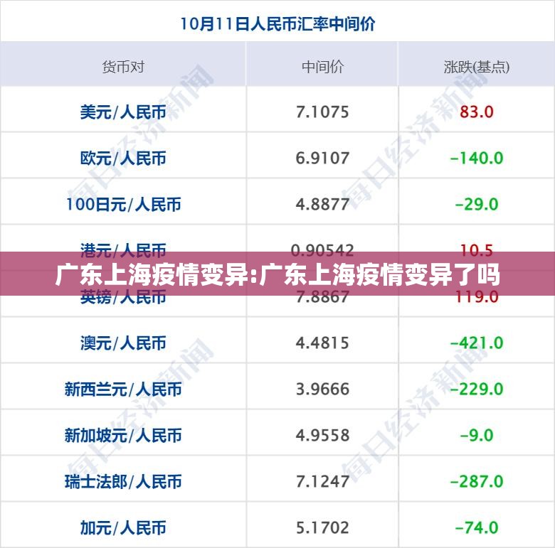 广东上海疫情变异:广东上海疫情变异了吗