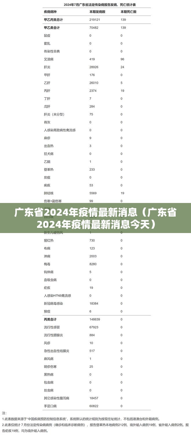 广东省2024年疫情最新消息（广东省2024年疫情最新消息今天）